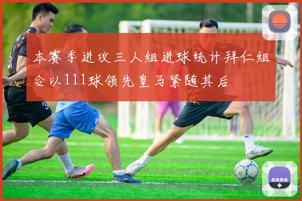 本赛季进攻三人组进球统计拜仁组合以111球领先皇马紧随其后
